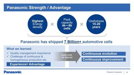 持續(xù)研發(fā)新技術 松下汽車電池業(yè)務邁入網(wǎng)絡技術研發(fā)新階段