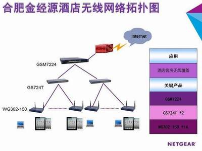 NETGEAR助力合肥金經源大酒店實現整體無線網絡全覆蓋