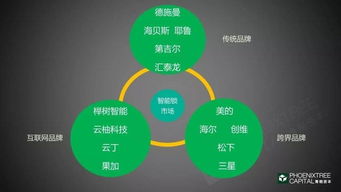 IoT廠商成功三要素 軟件驅(qū)動(dòng)的核心策略